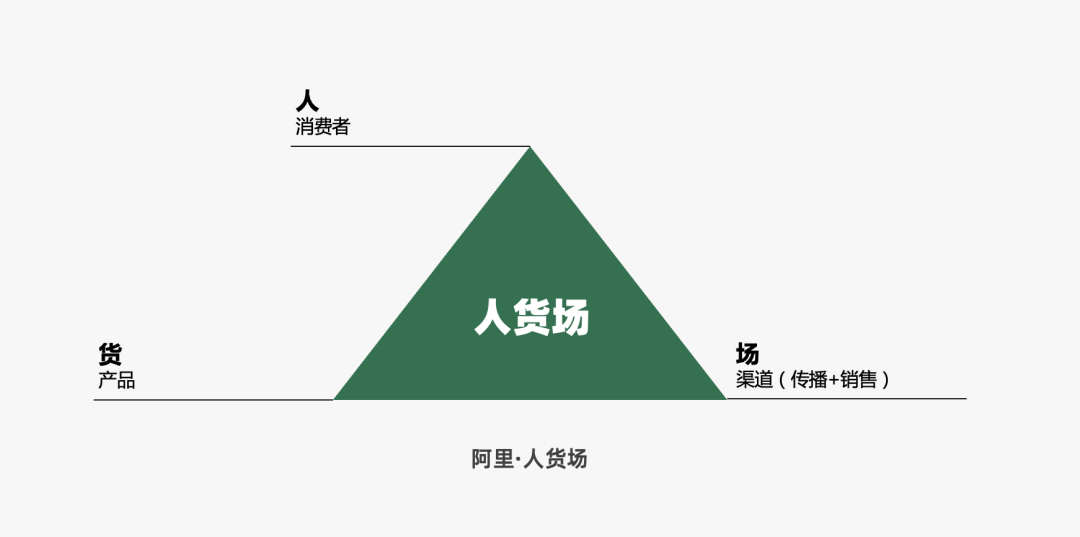 16000+字丨2022年策略人必备的66个营销模型（6.0版）